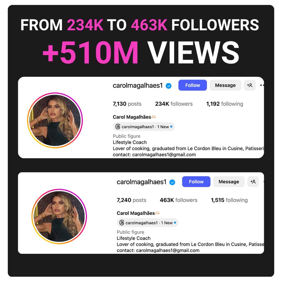 From 234K to 463K followers and +510M views