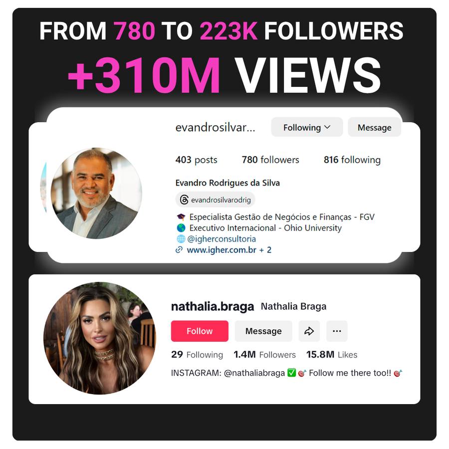 From 780 to 223K followers and +310M views
